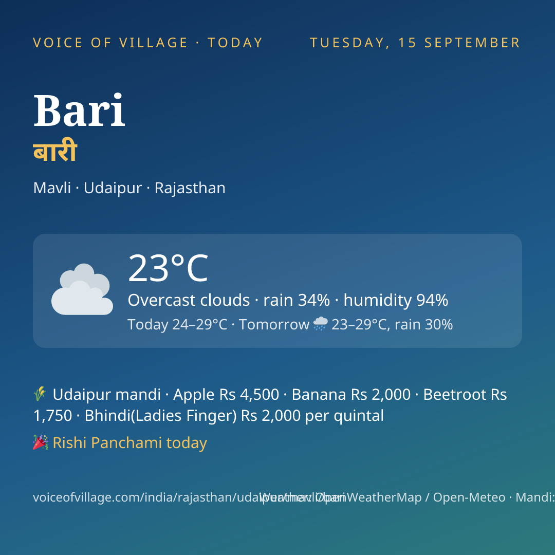 Bari today