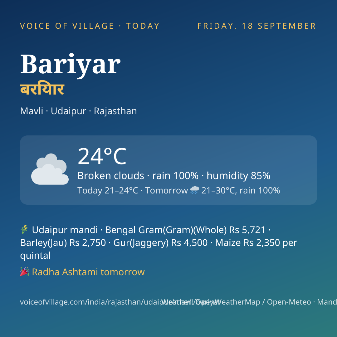 Bariyar today
