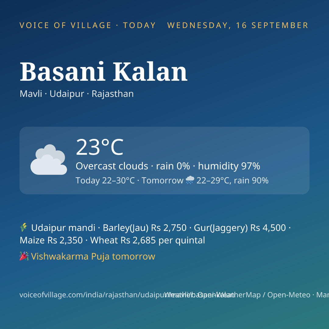 Basani Kalan today