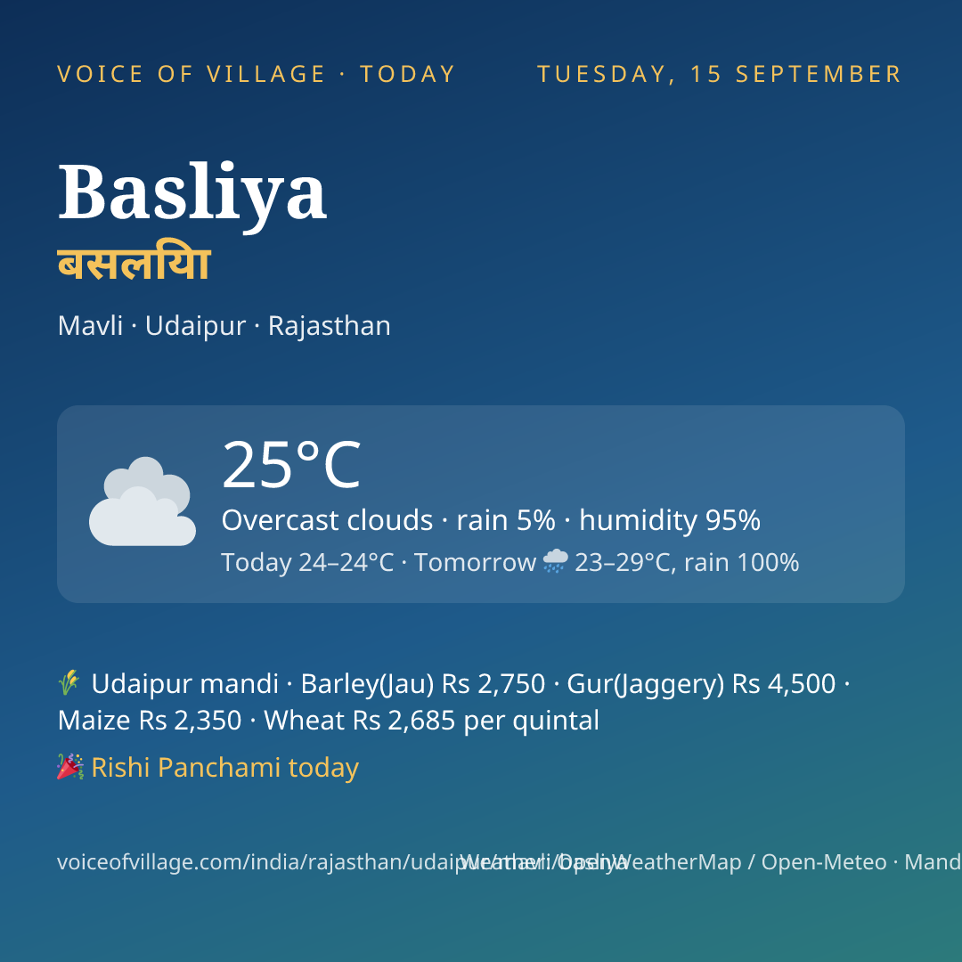 Basliya today
