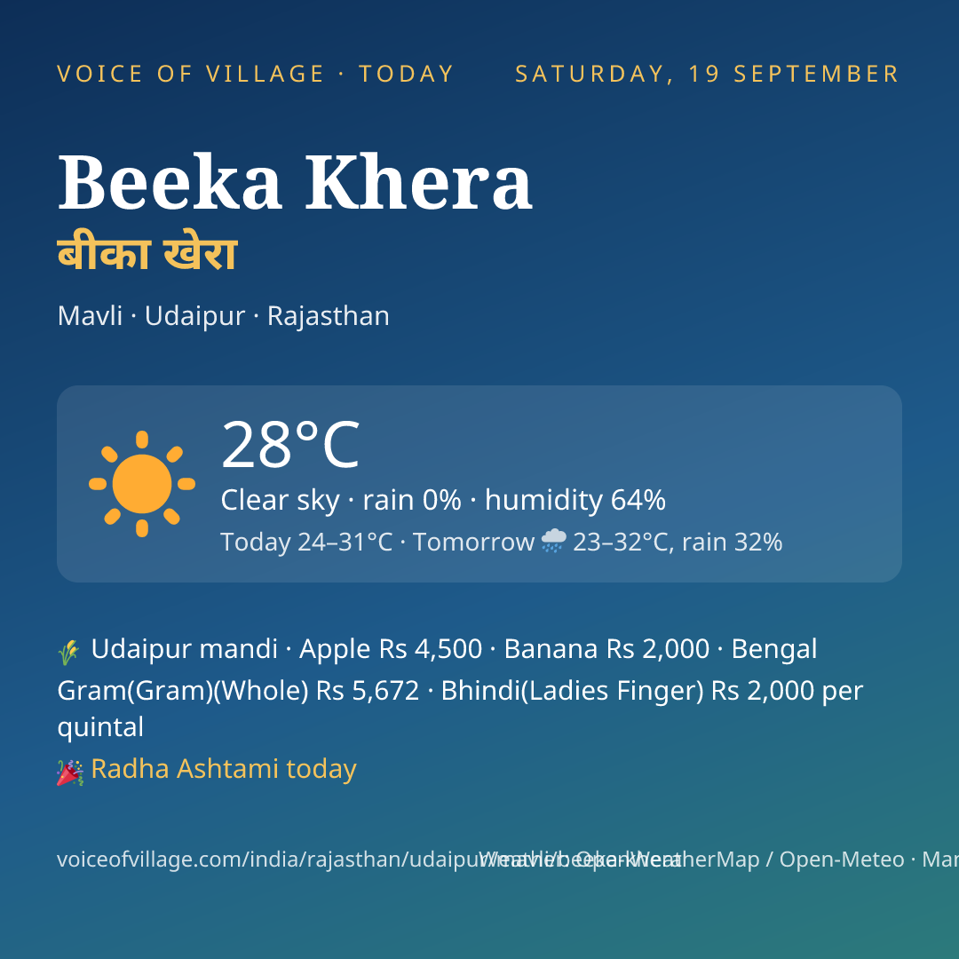 Beeka Khera today
