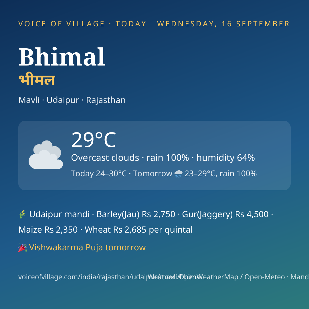 Bhimal today