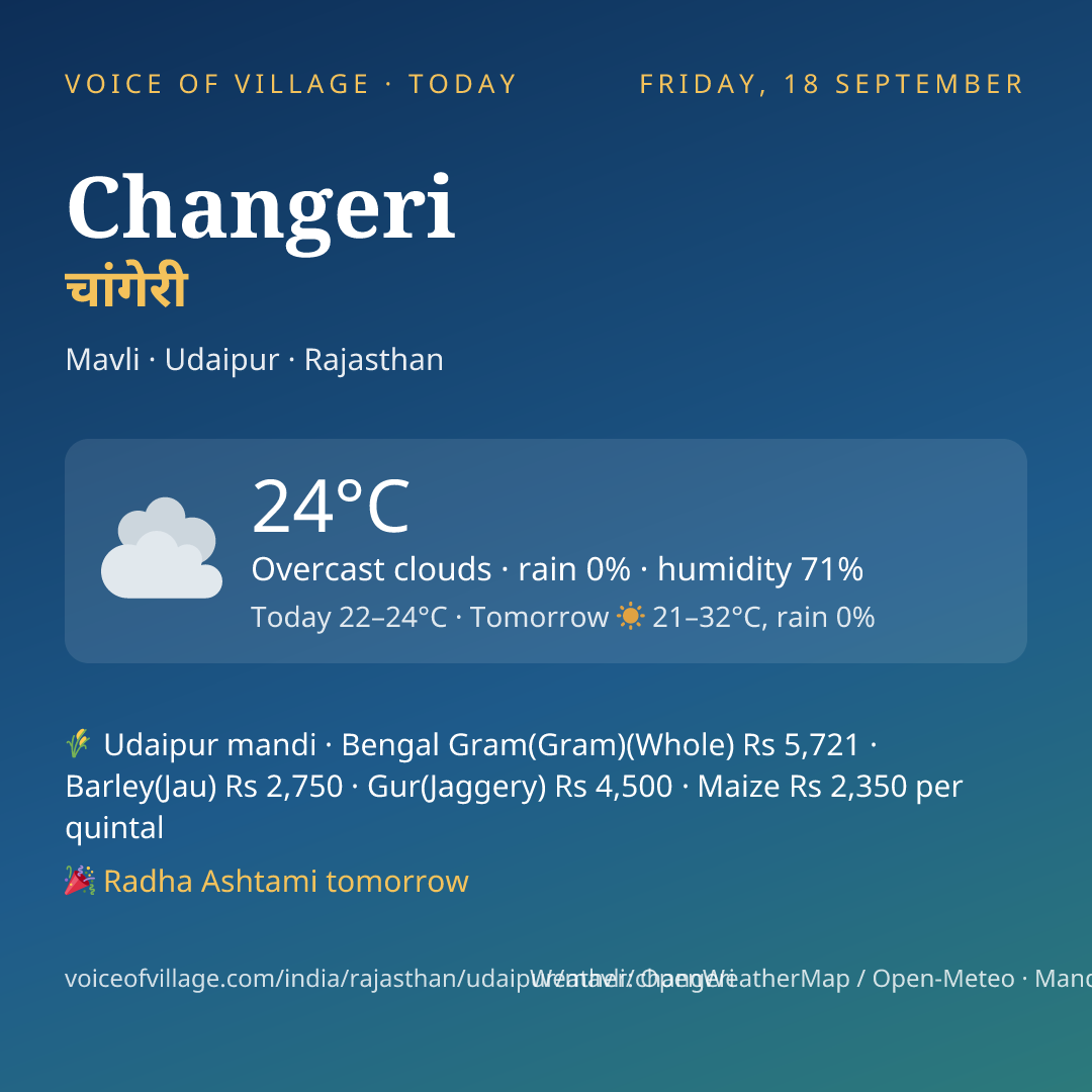 Changeri today