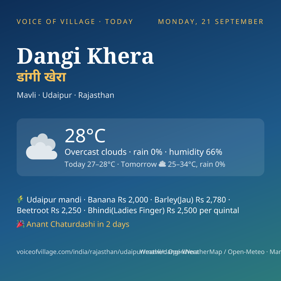 Dangi Khera today