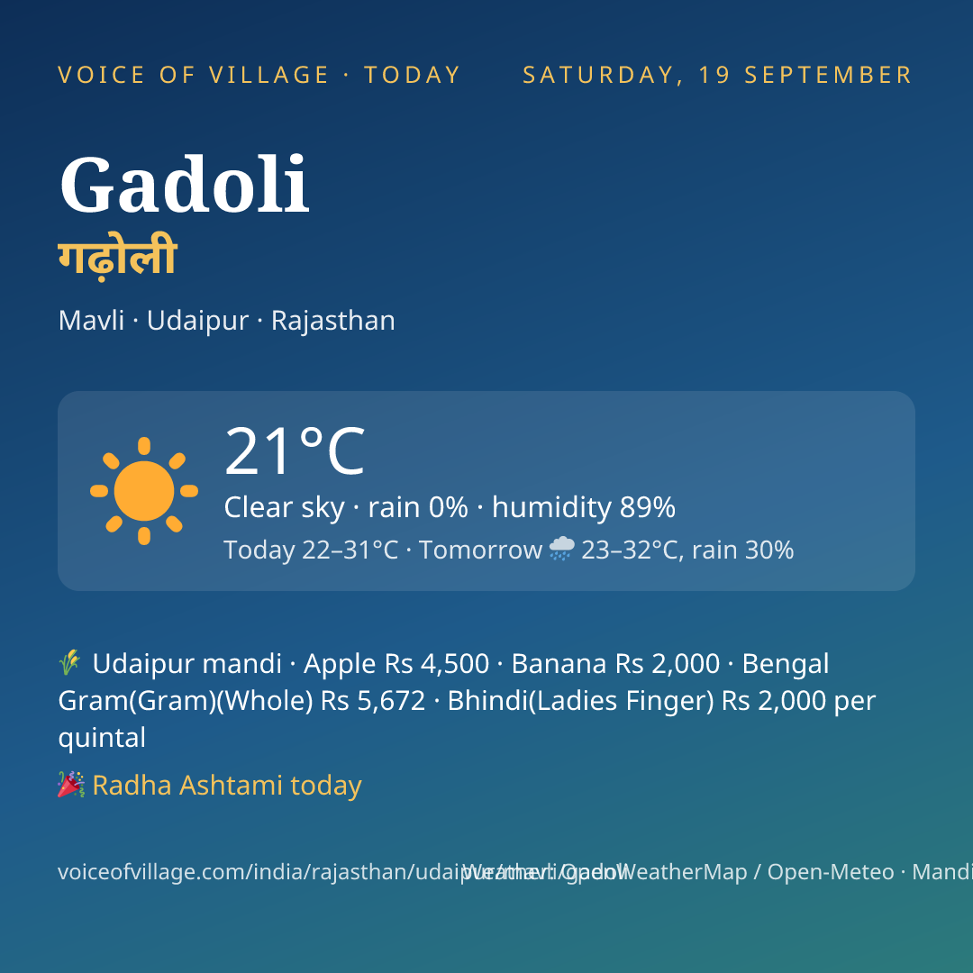 Gadoli today