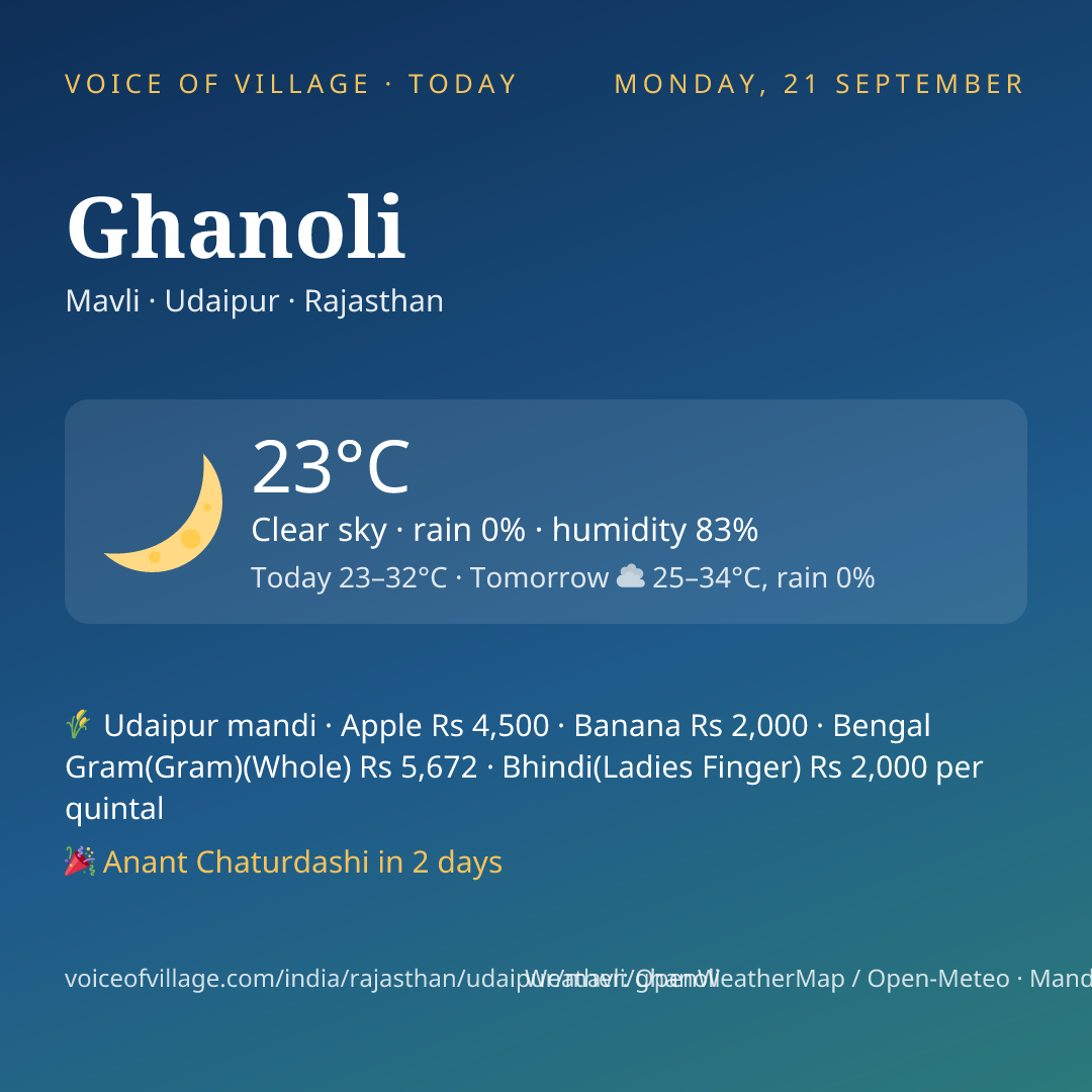 Ghanoli today