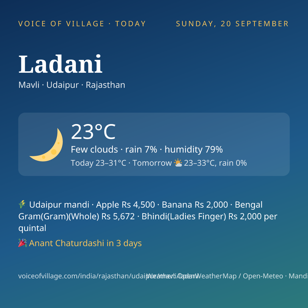 Ladani today