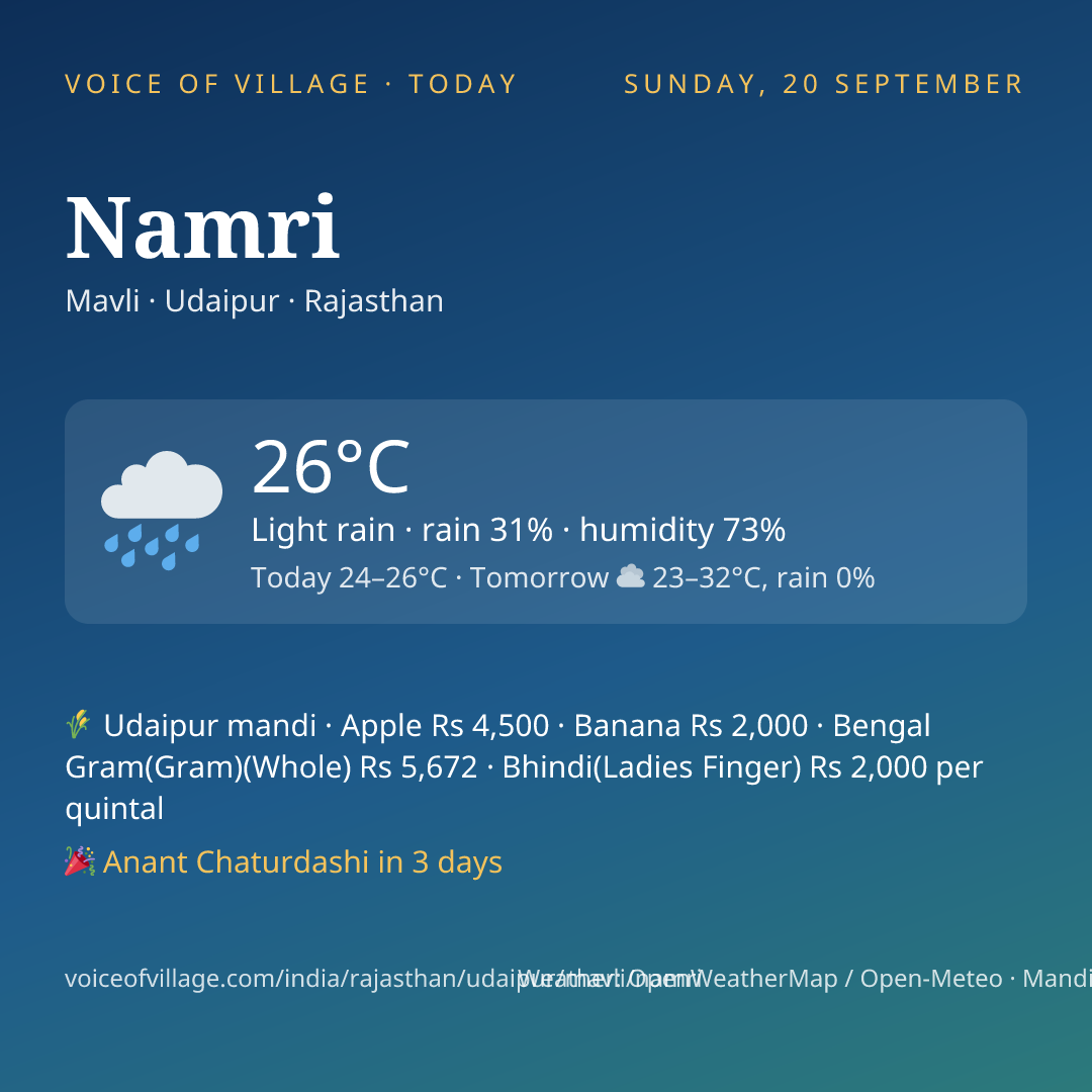 Namri today