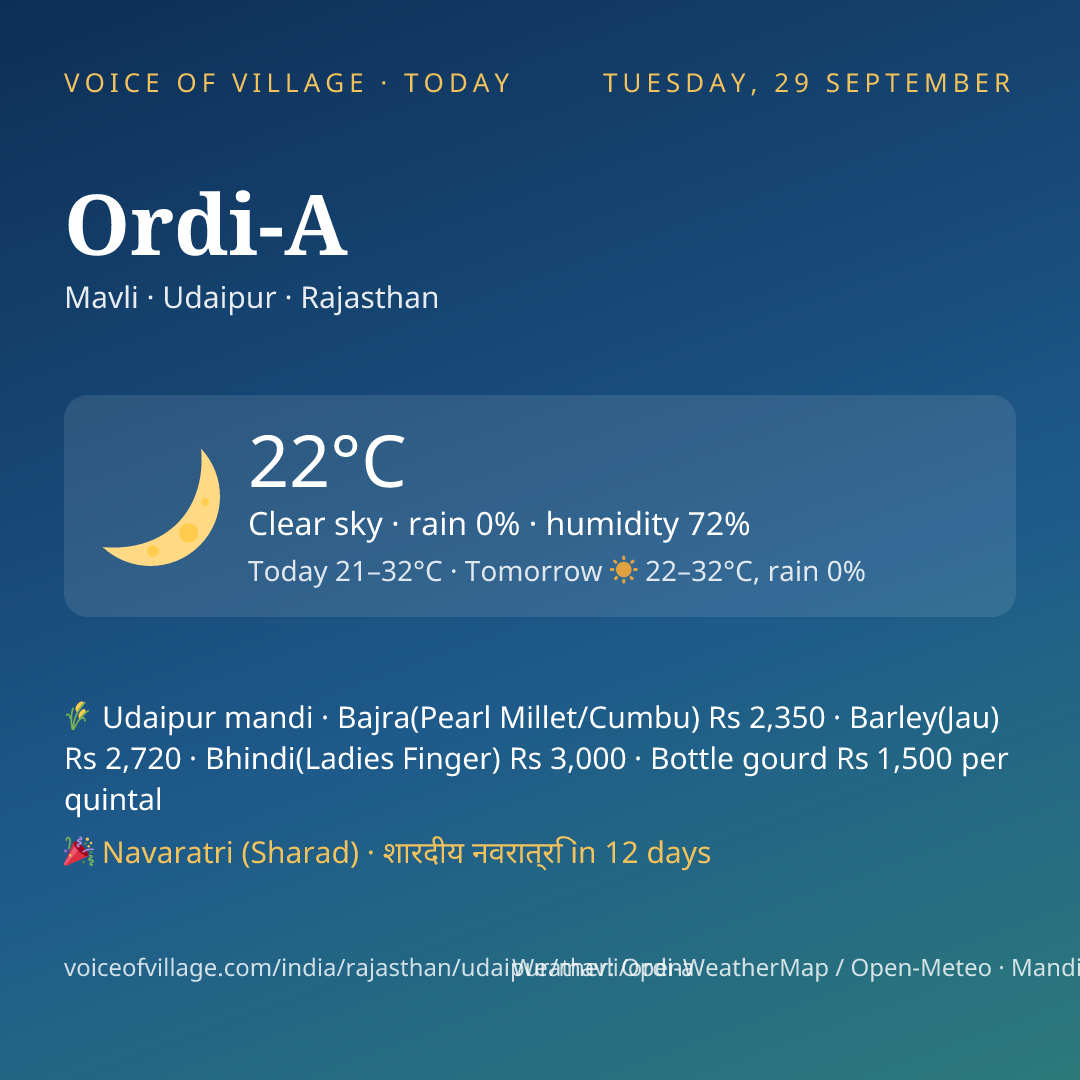 Ordi-A today