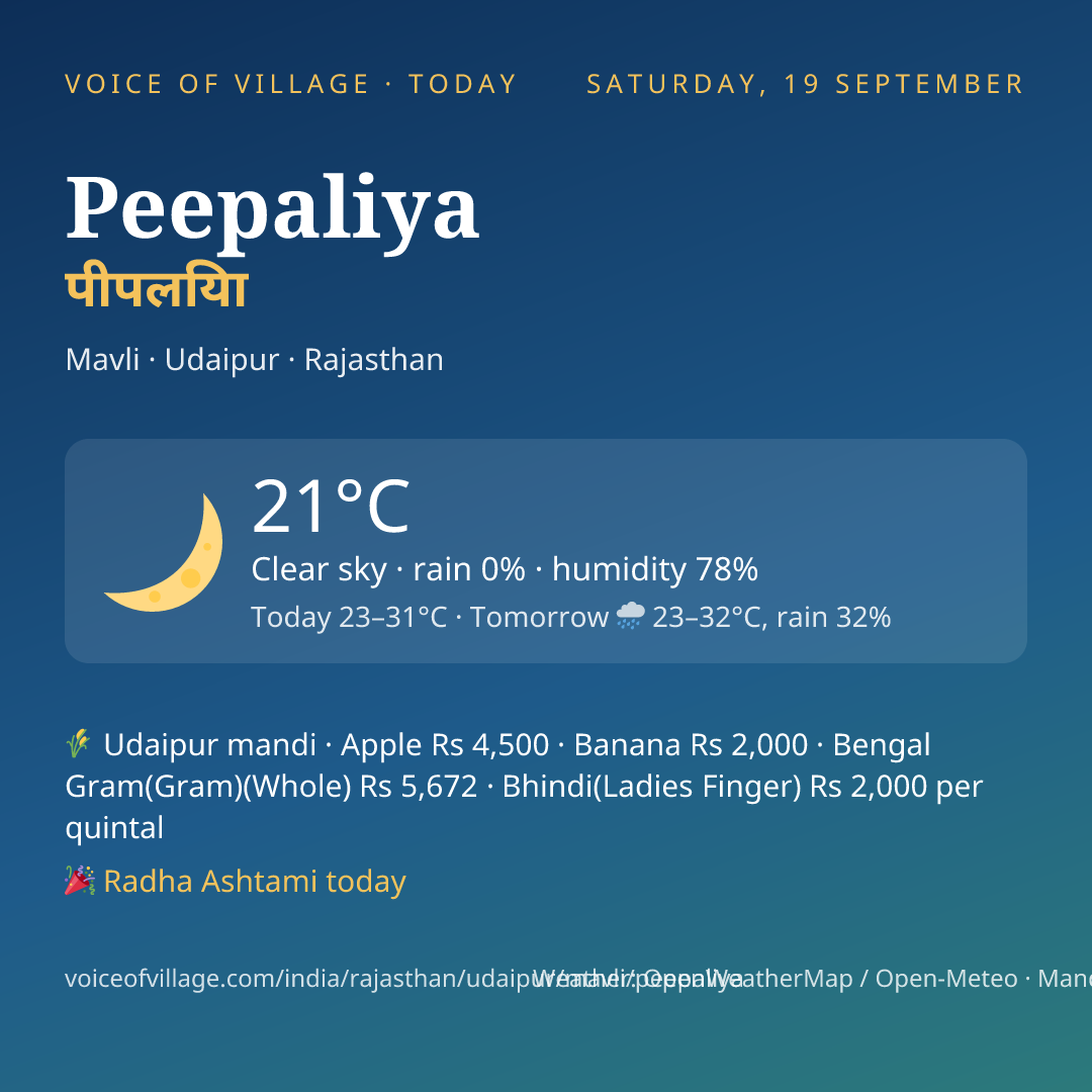 Peepaliya today