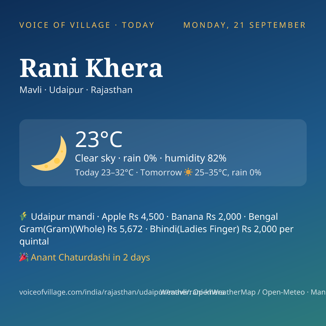 Rani Khera today