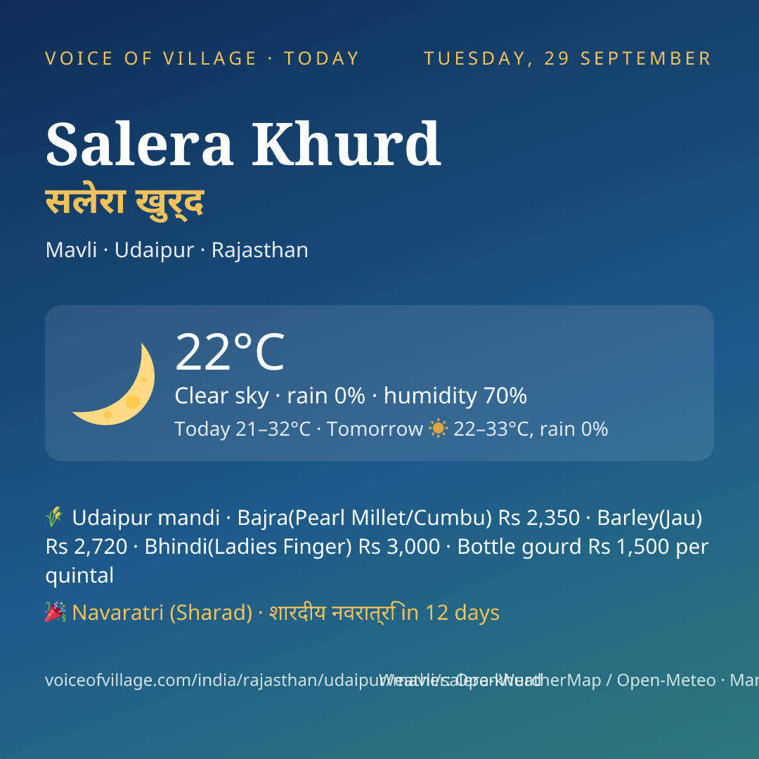 Salera Khurd today