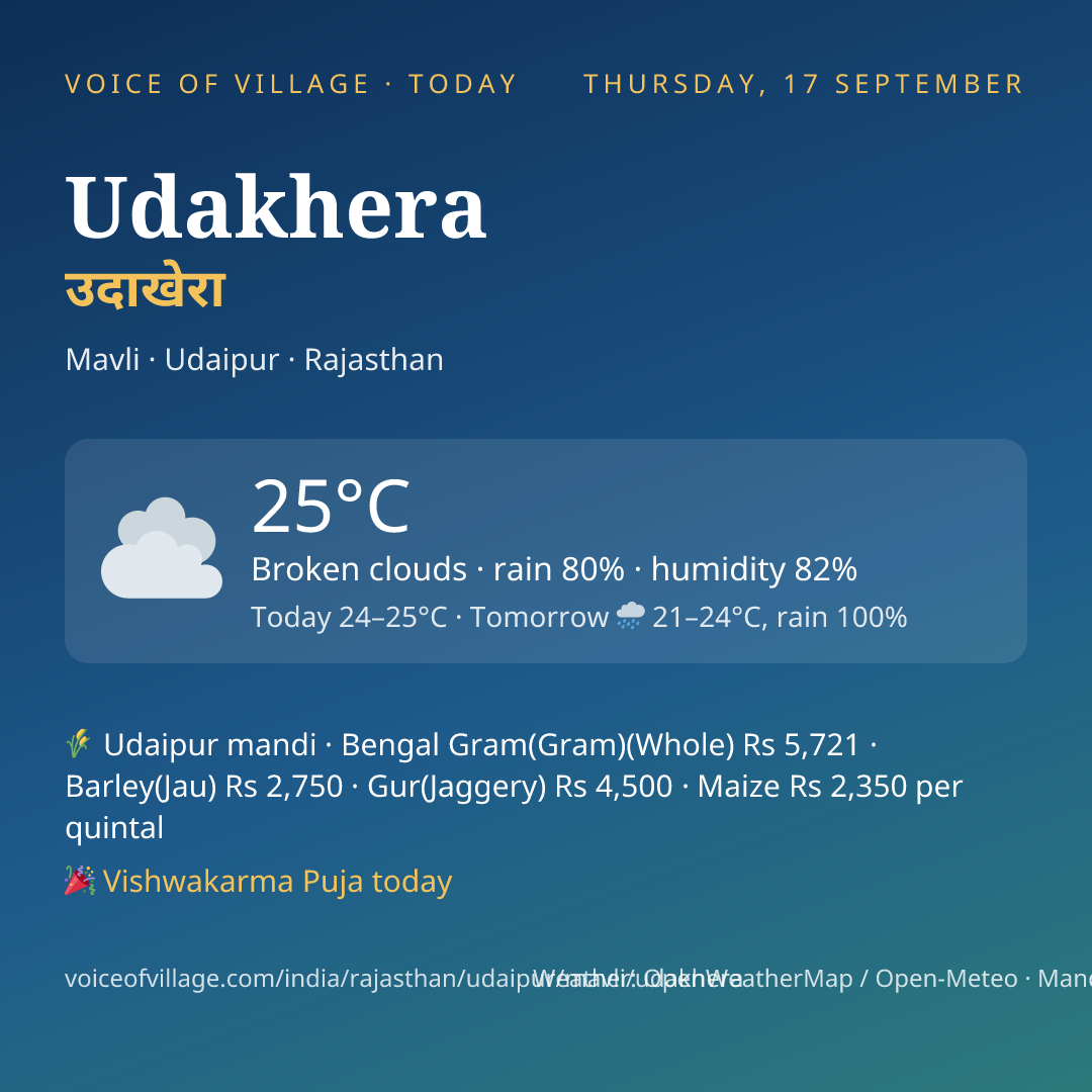 Udakhera today