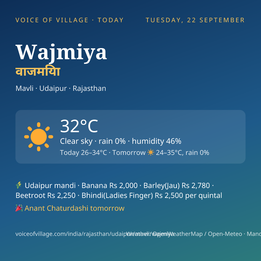 Wajmiya today