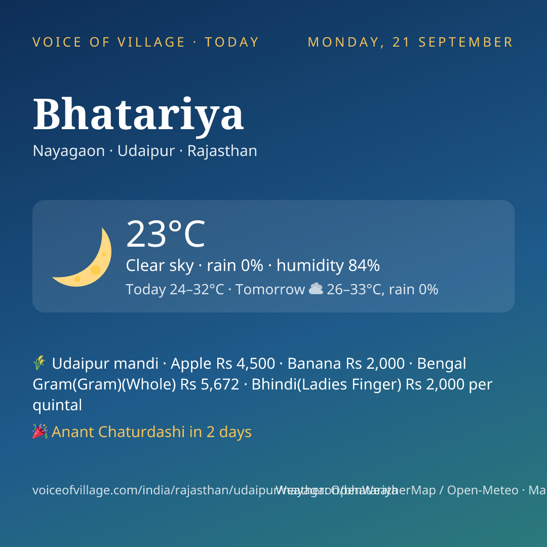 Bhatariya today