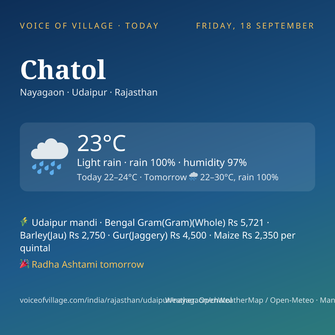 Chatol today