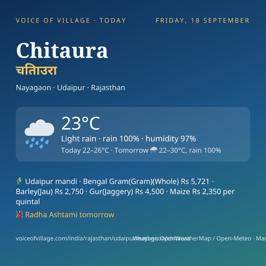 Chitaura today