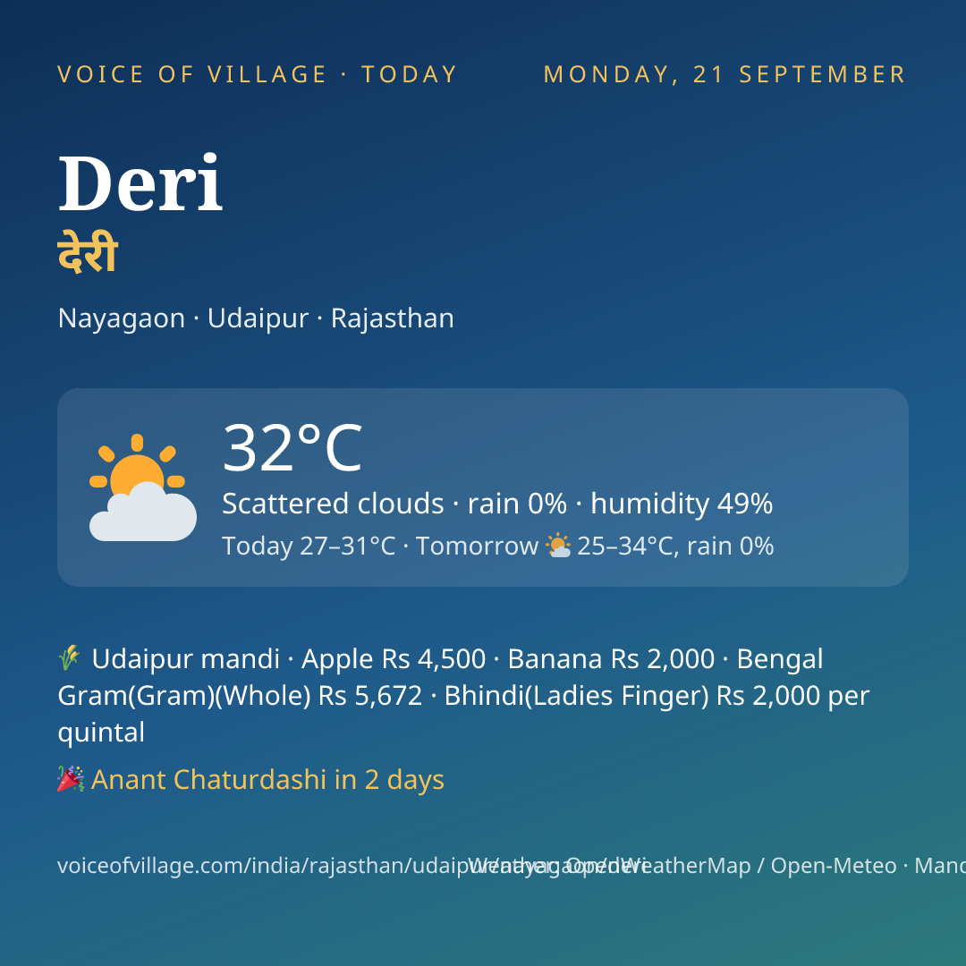 Deri today