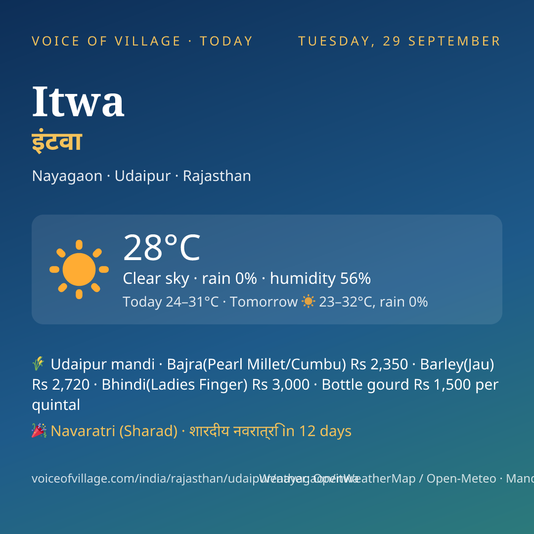Itwa today