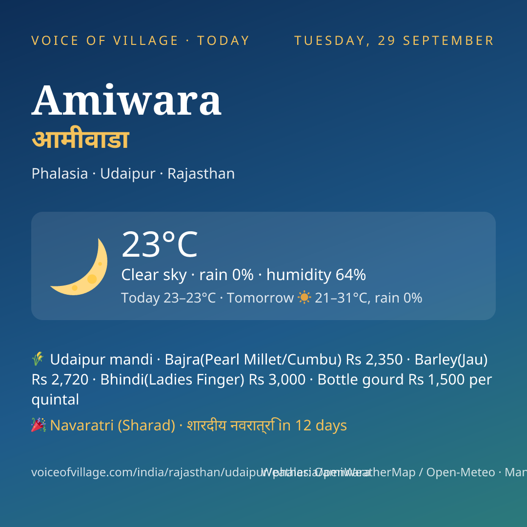 Amiwara today