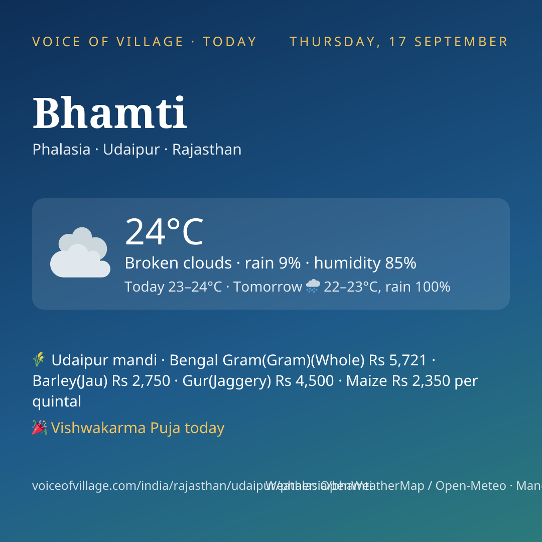 Bhamti today