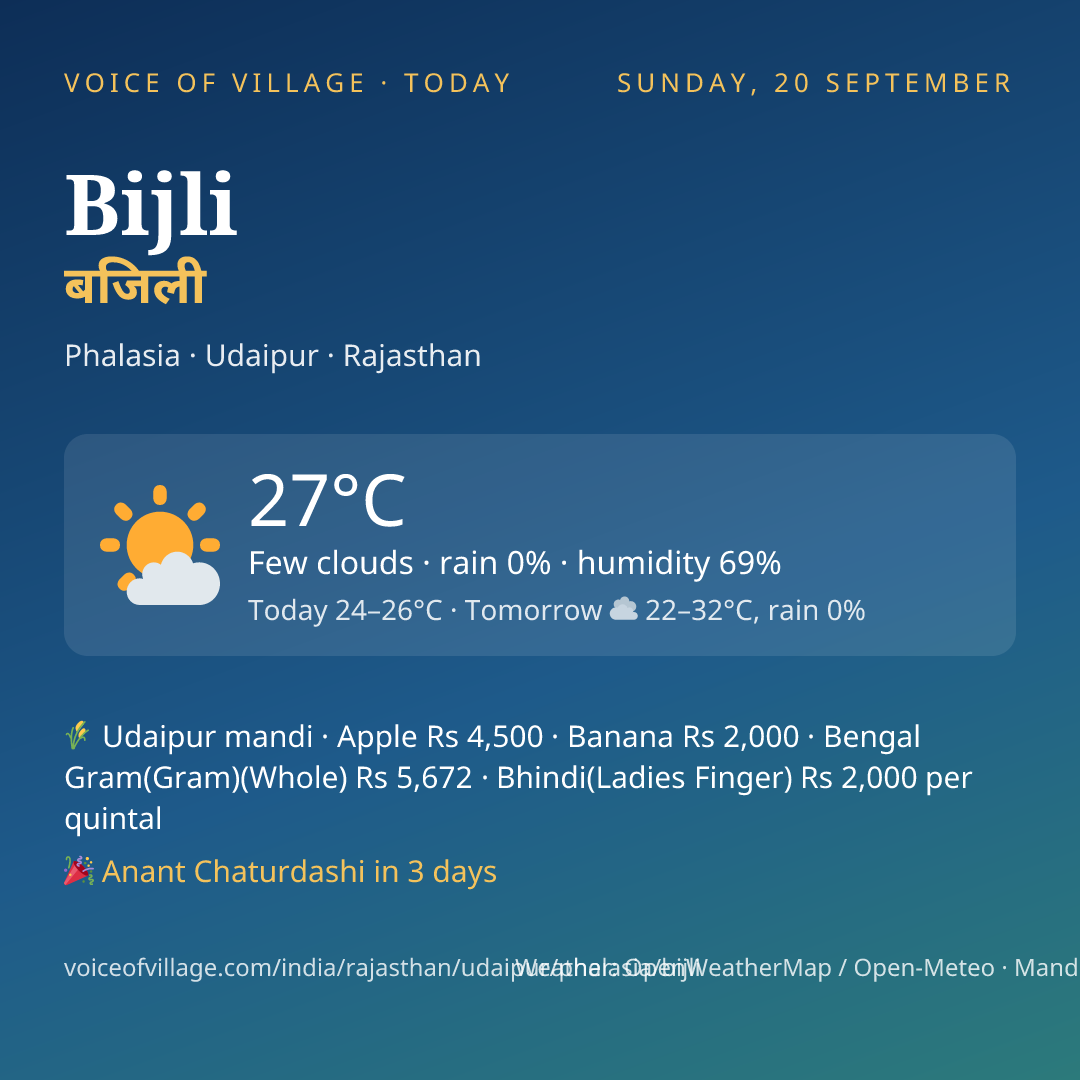 Bijli today