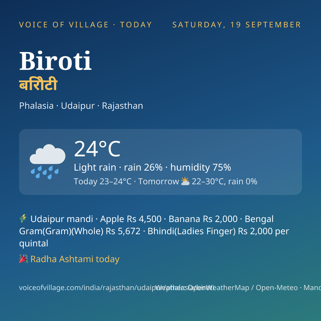 Biroti today