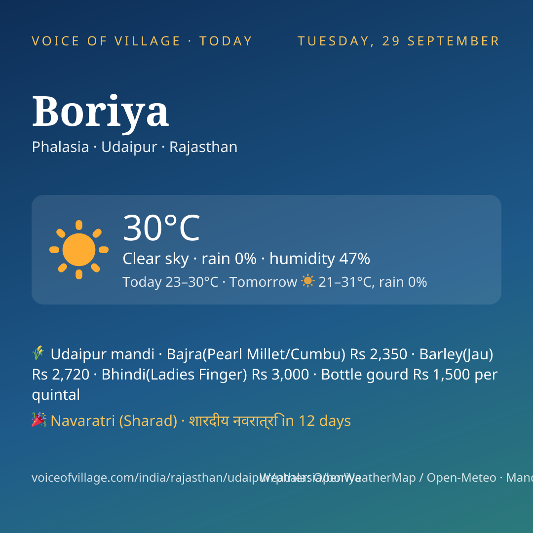 Boriya today