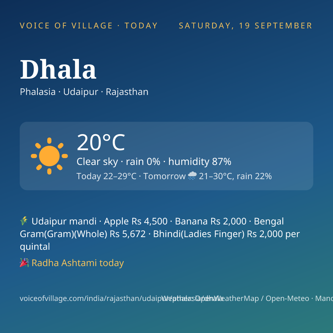 Dhala today