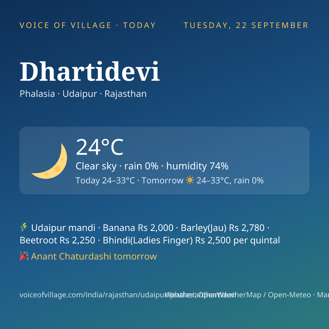 Dhartidevi today