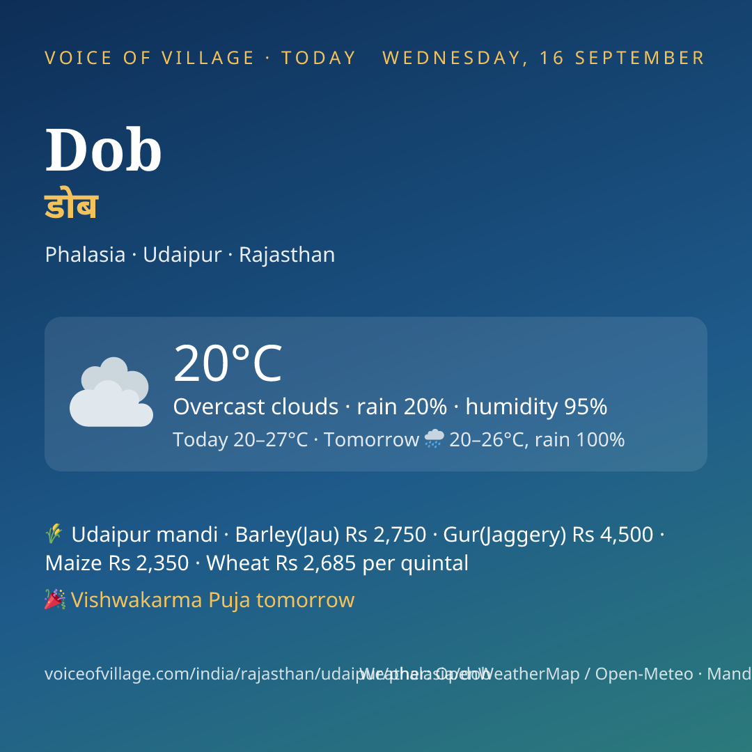 Dob today