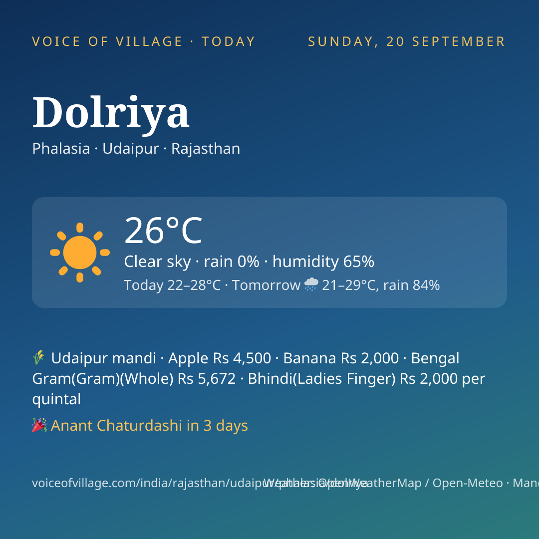 Dolriya today