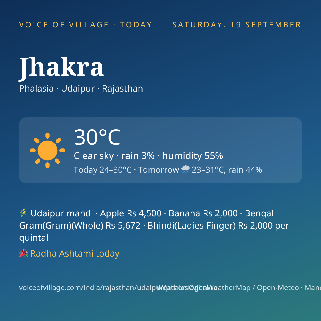 Jhakra today