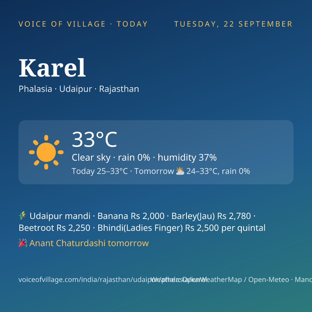 Karel today