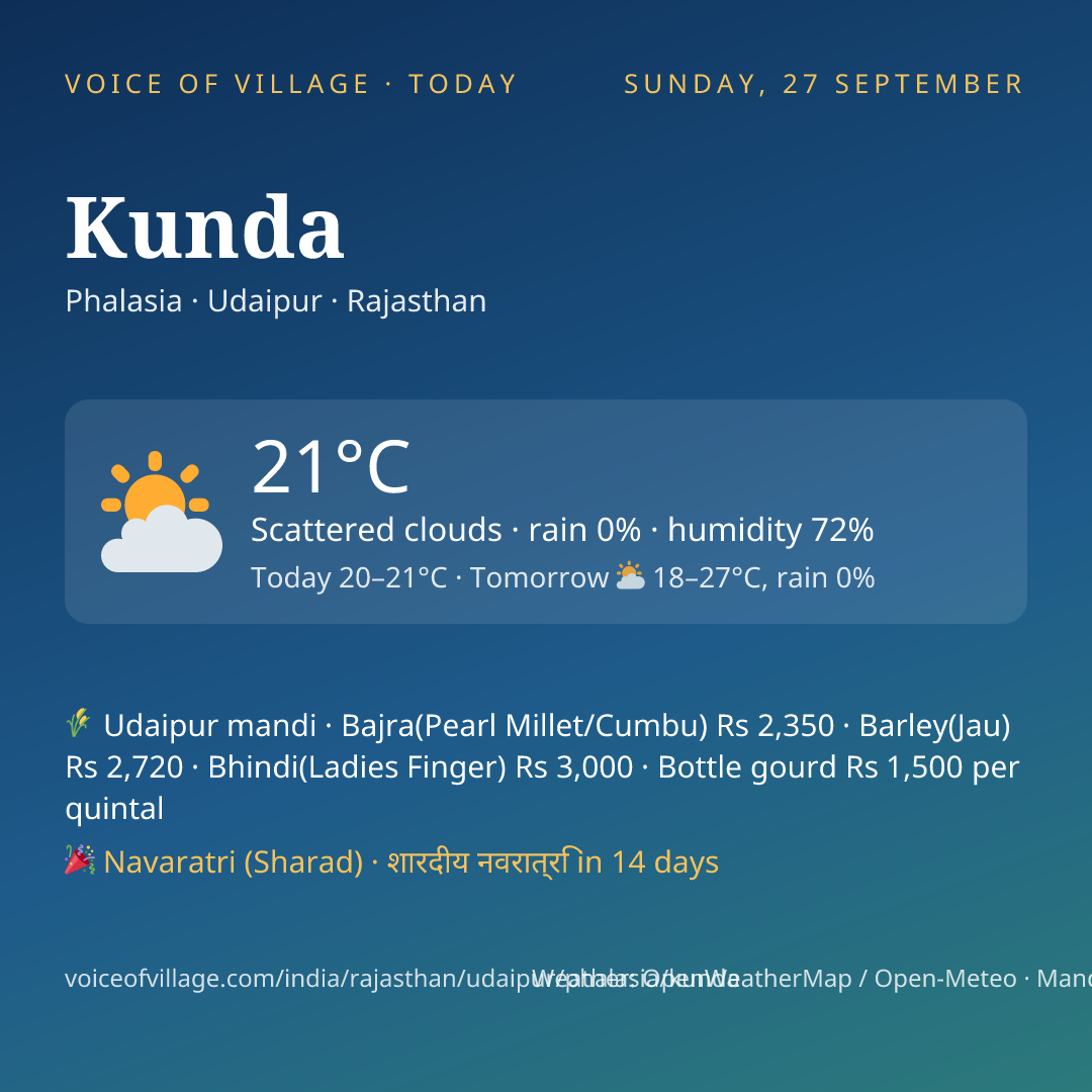 Kunda today