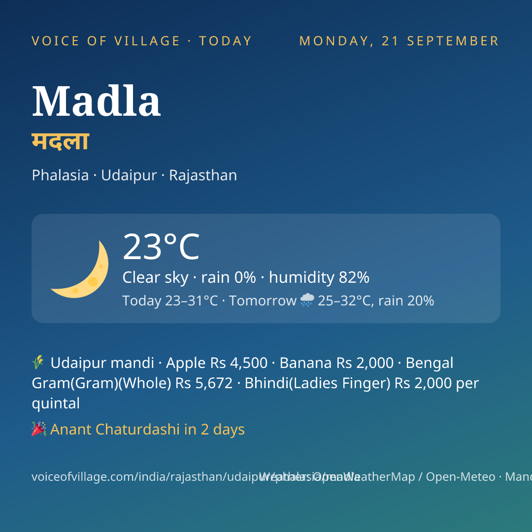 Madla today