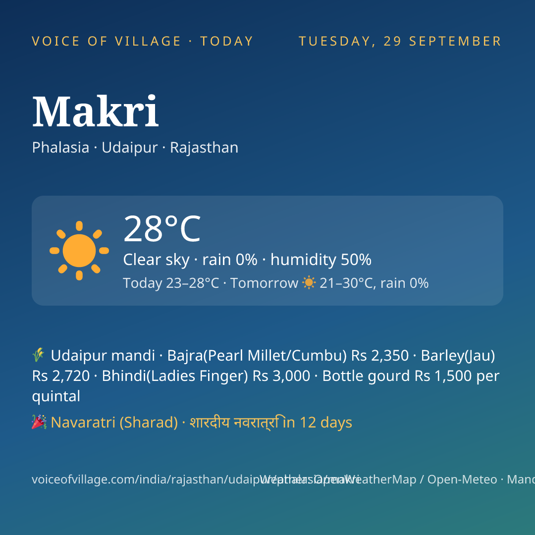 Makri today