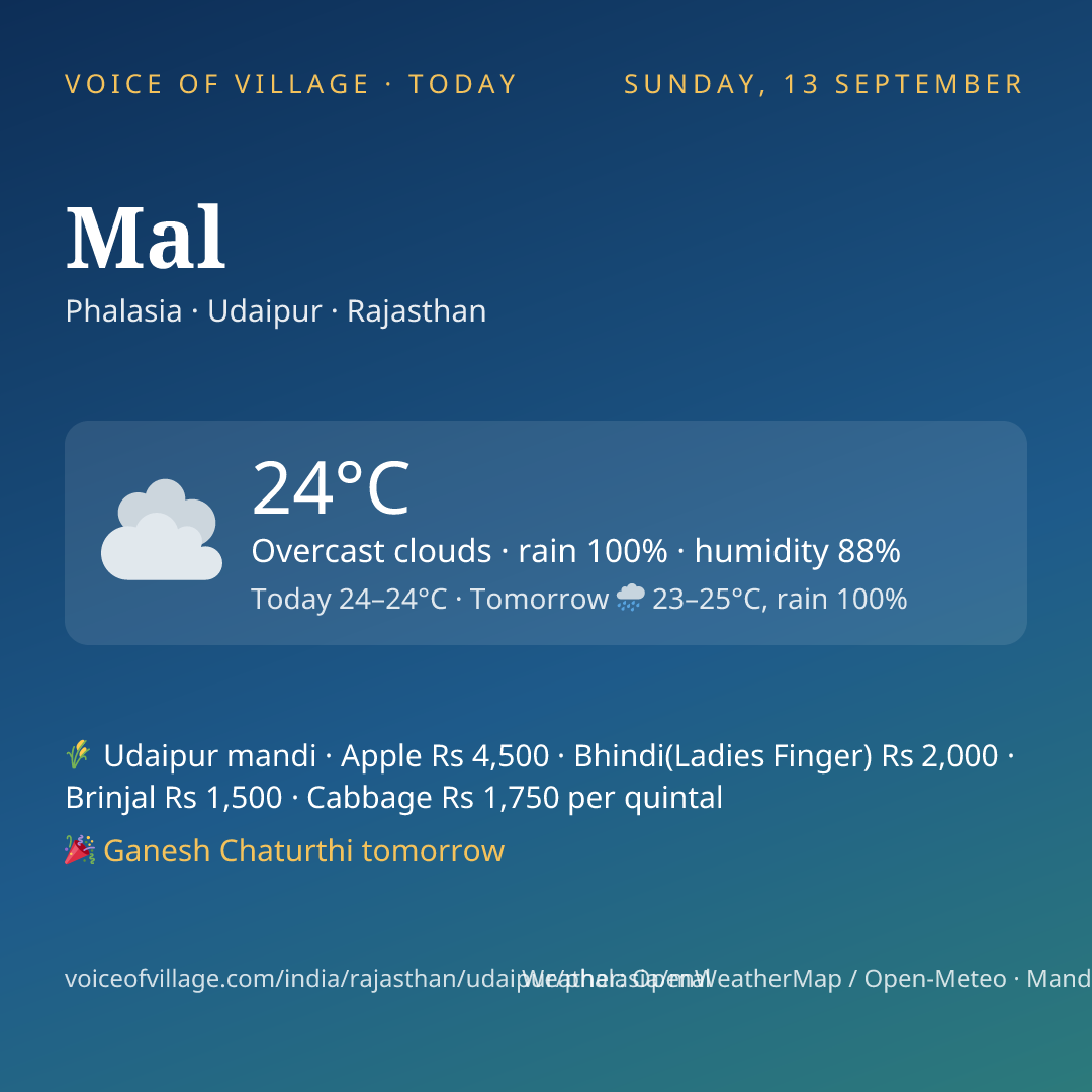 Mal today