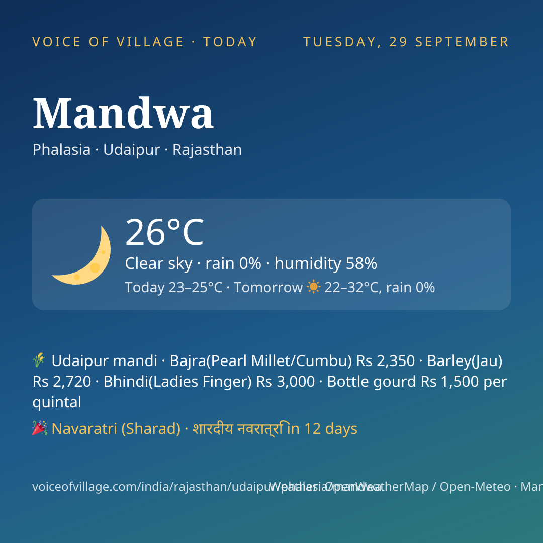 Mandwa today