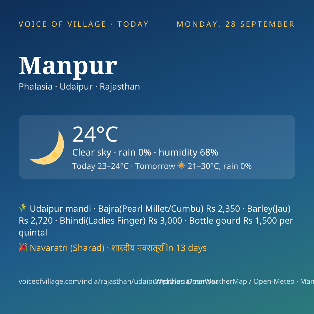 Manpur today