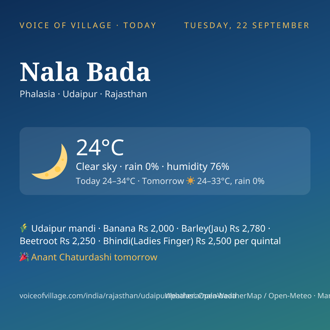 Nala Bada today