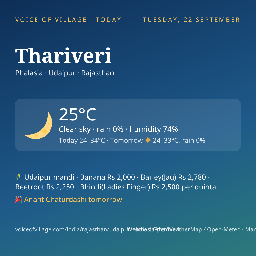 Thariveri today