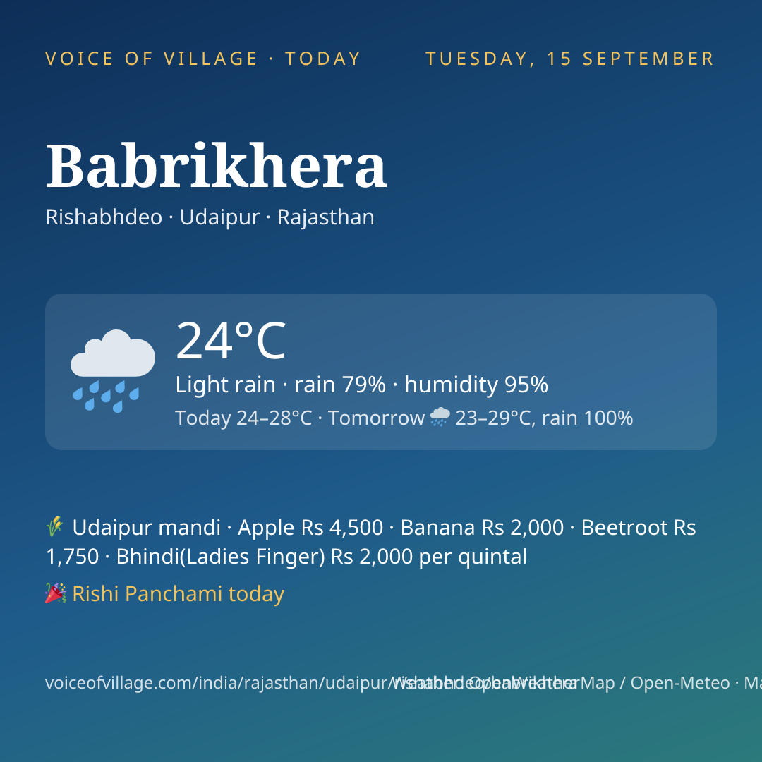 Babrikhera today