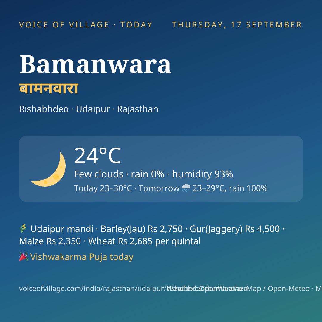 Bamanwara today