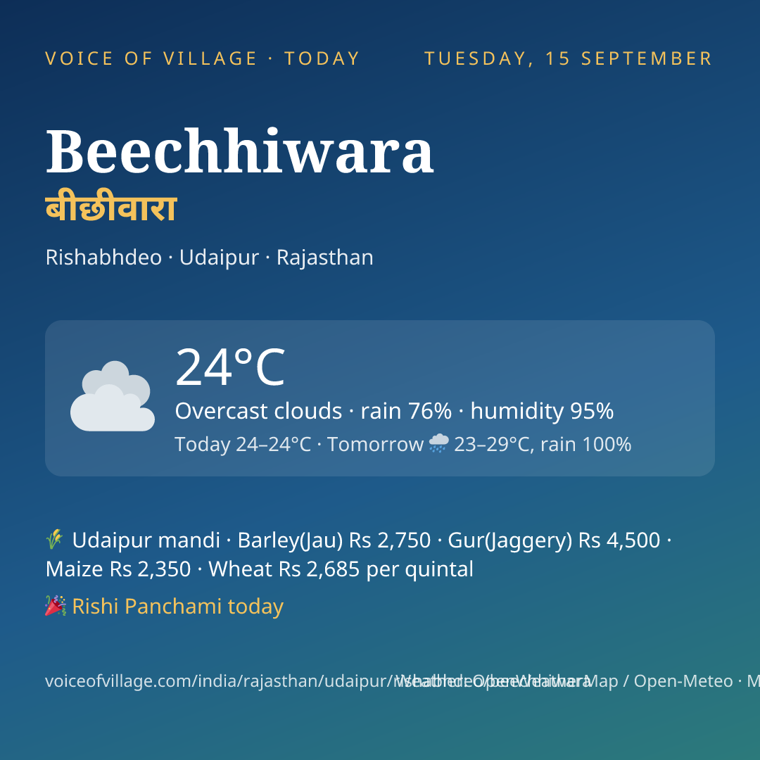Beechhiwara today