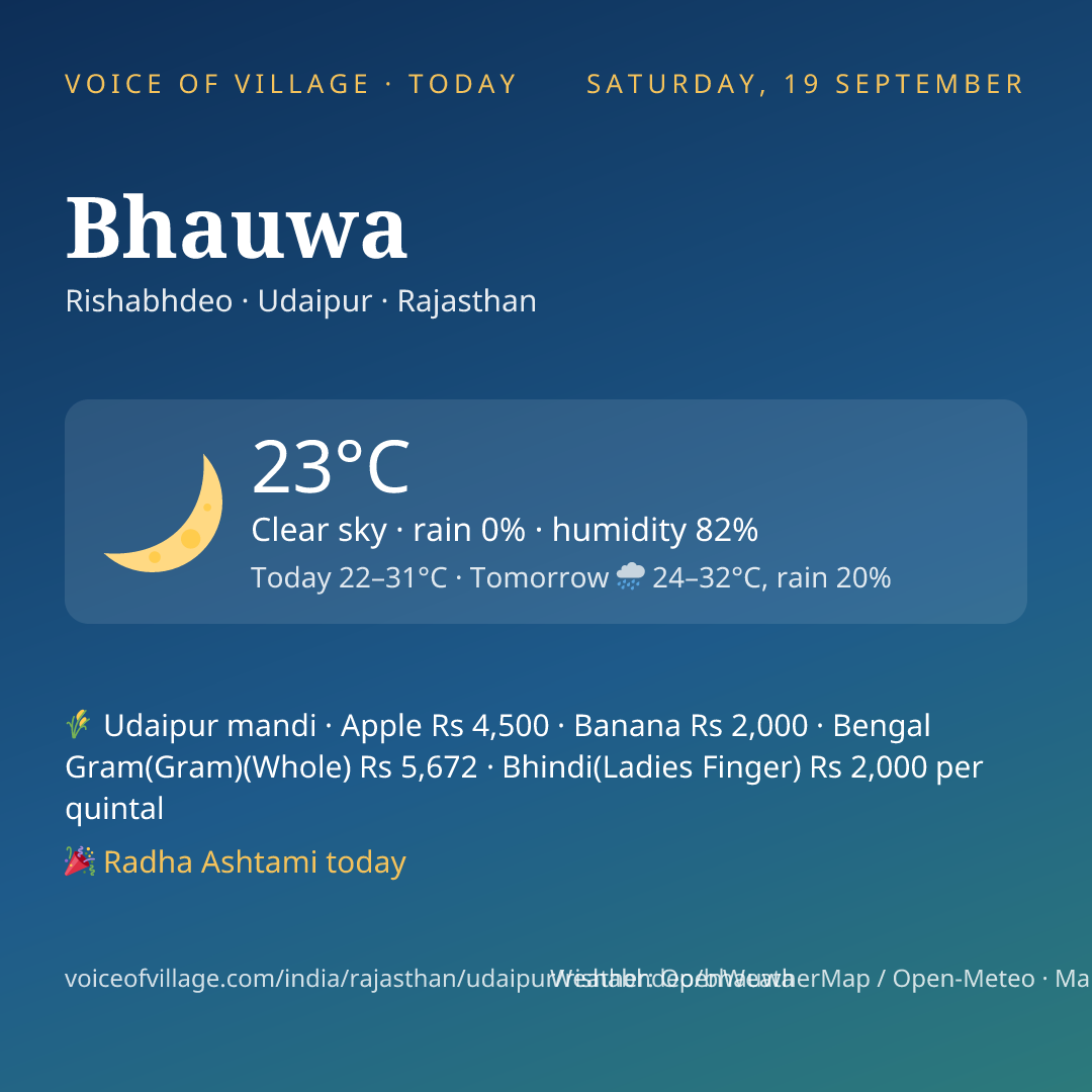 Bhauwa today