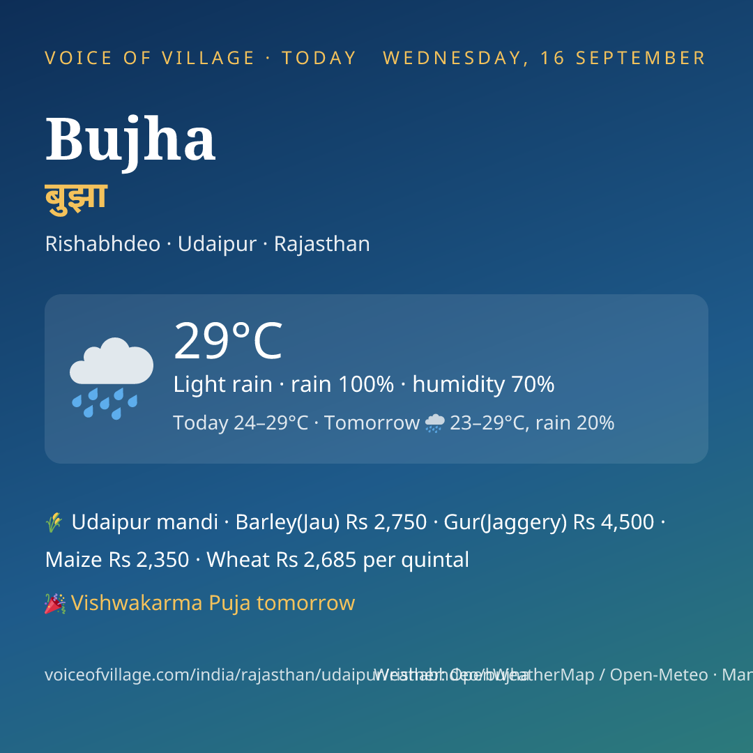 Bujha today