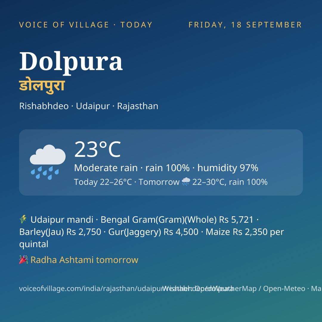 Dolpura today