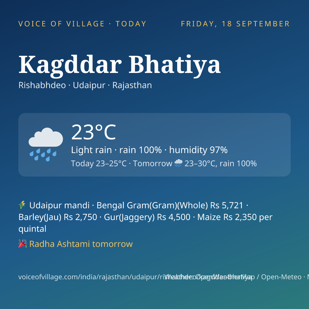 Kagddar Bhatiya today