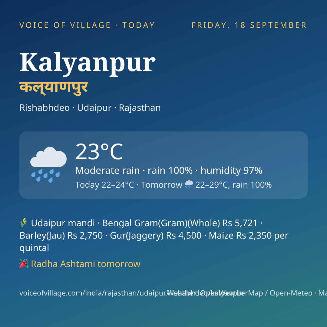 Kalyanpur today